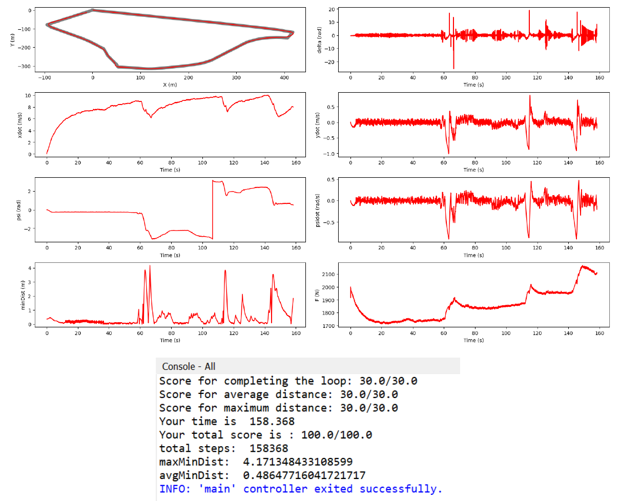 buggy_ekf_plots
