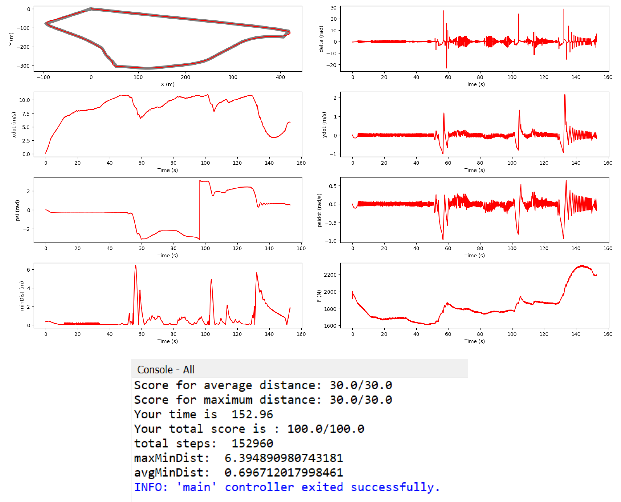 buggy_lqr_plots