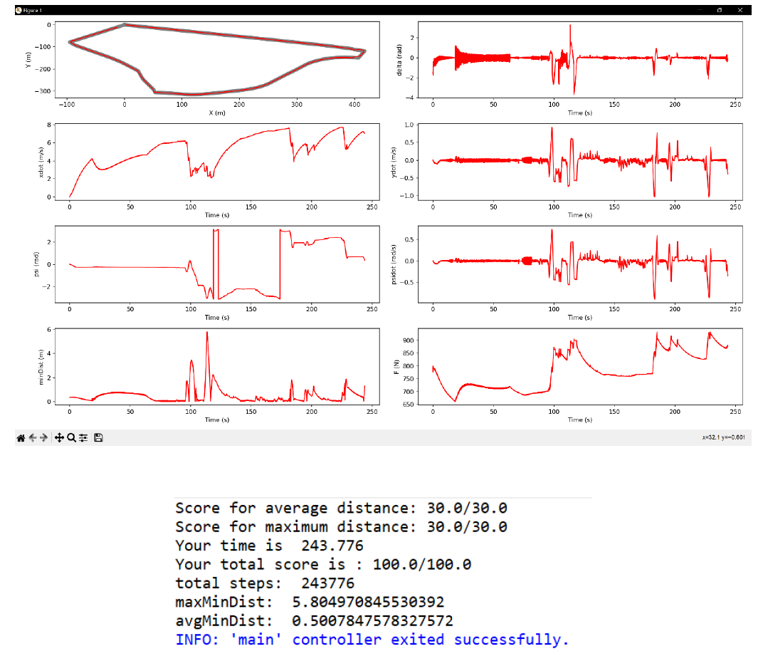 buggy_pid_plots