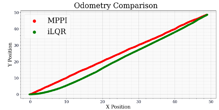 odom_plot
