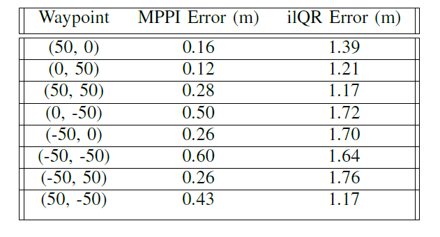 Results_tab1