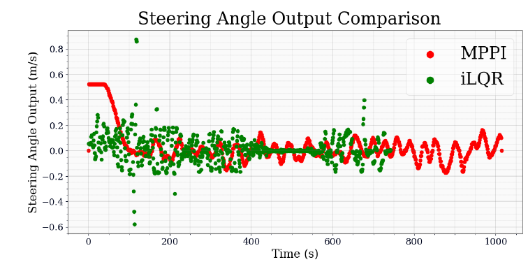 steer_plot