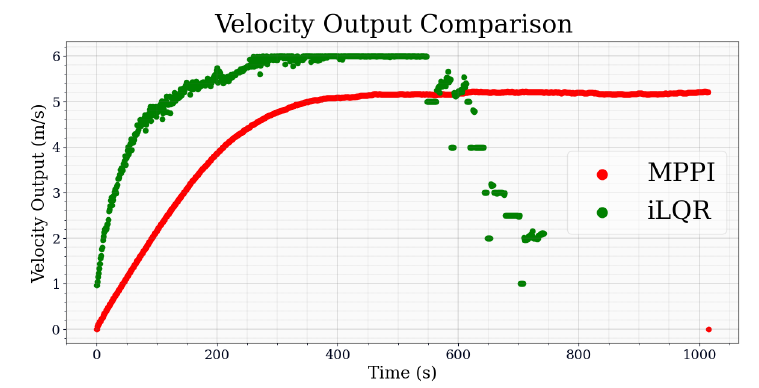 vel_plot