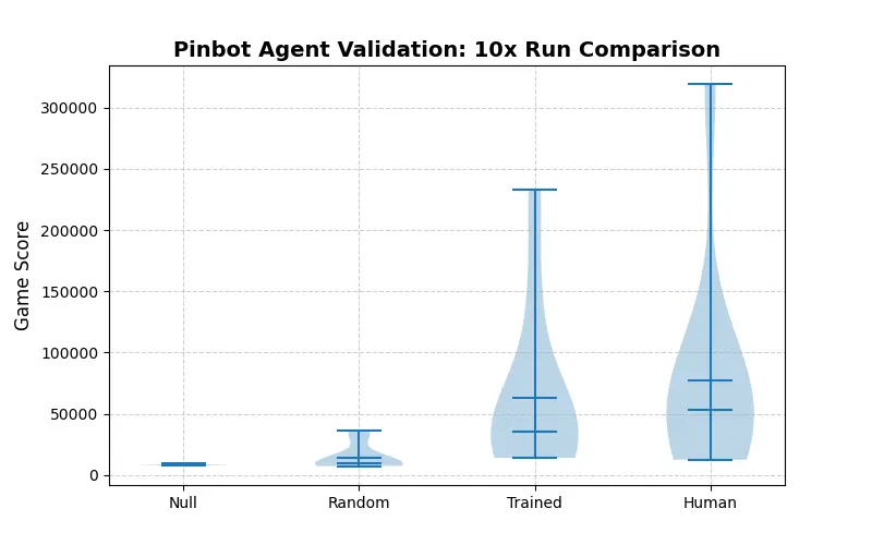 results_plot