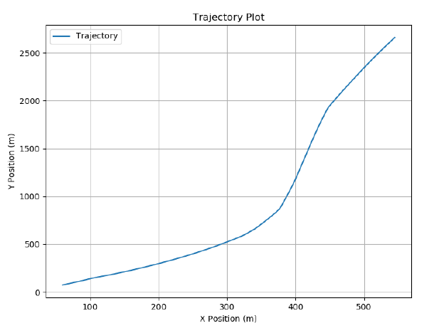 pointLIO_traj_plot